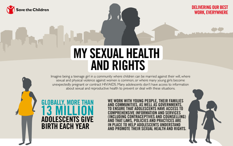 Sexual Health: The Foundation of a Healthy Relationship